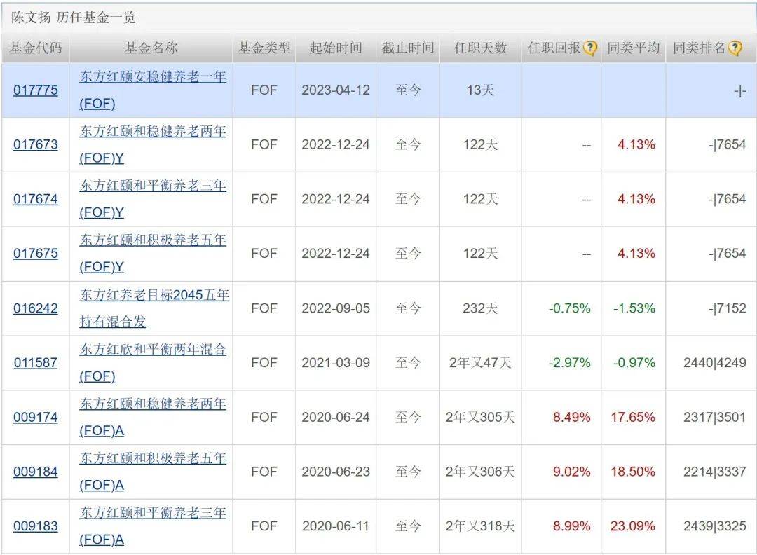 基金一季度调整重仓方向；QDII基金吸金效应显著；游戏相关ETF涨超3%