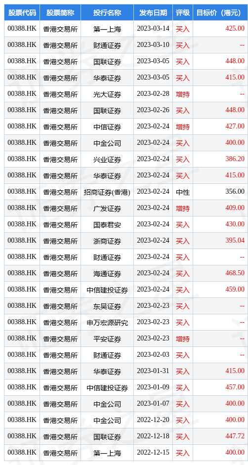 香港交易所(00388.HK)就香港交易所股份交易申请增设人民币柜台