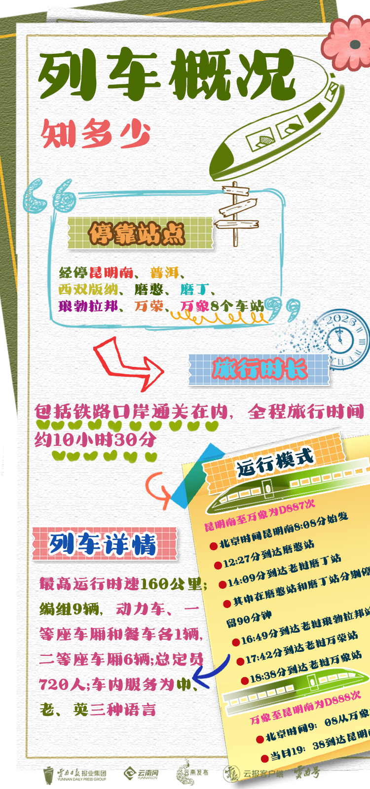 沿着中老铁路去老挝！最全攻略来咯~