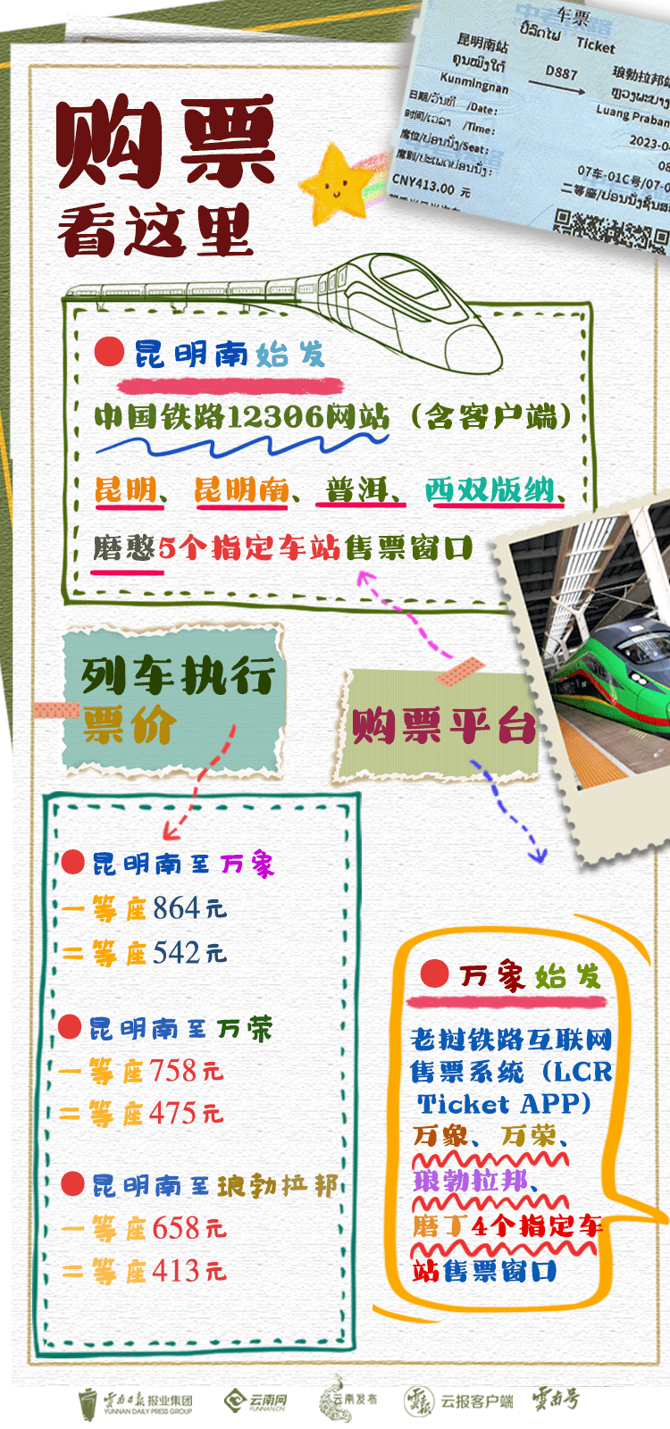 沿着中老铁路去老挝！最全攻略来咯~