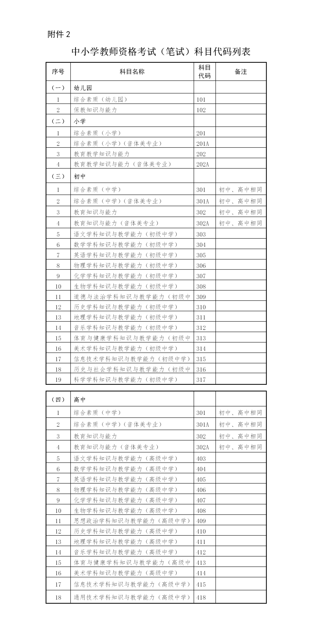 2023年上半年中小学教师资格考试（笔试）即将开始！