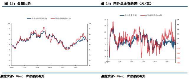 贵金属月报：避险情绪持续攀升，贵金属显著上行