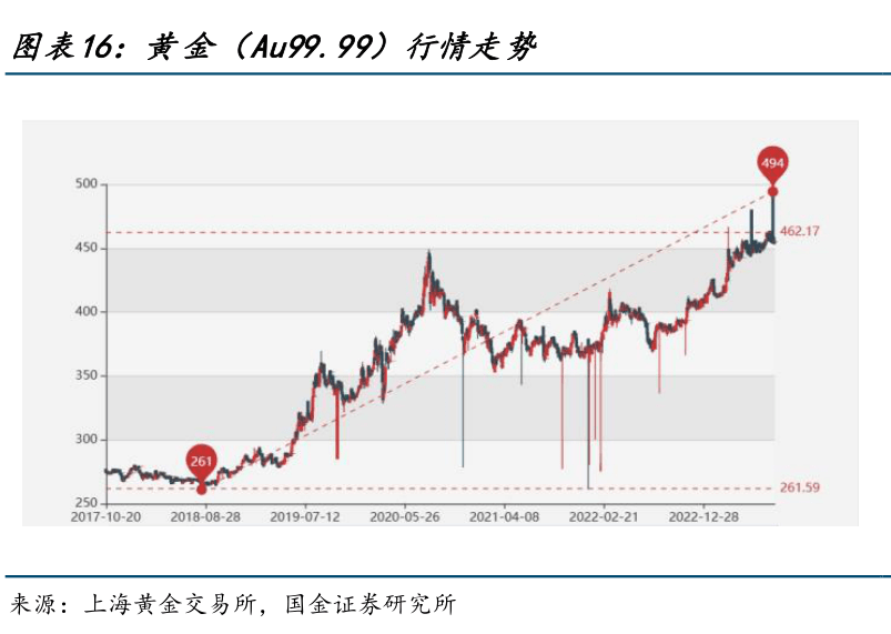 “炒黄金”真的能月赚几十万？起底“大赚特赚”的贵金属交易平台：拉客返佣，自称拥有上金所牌照