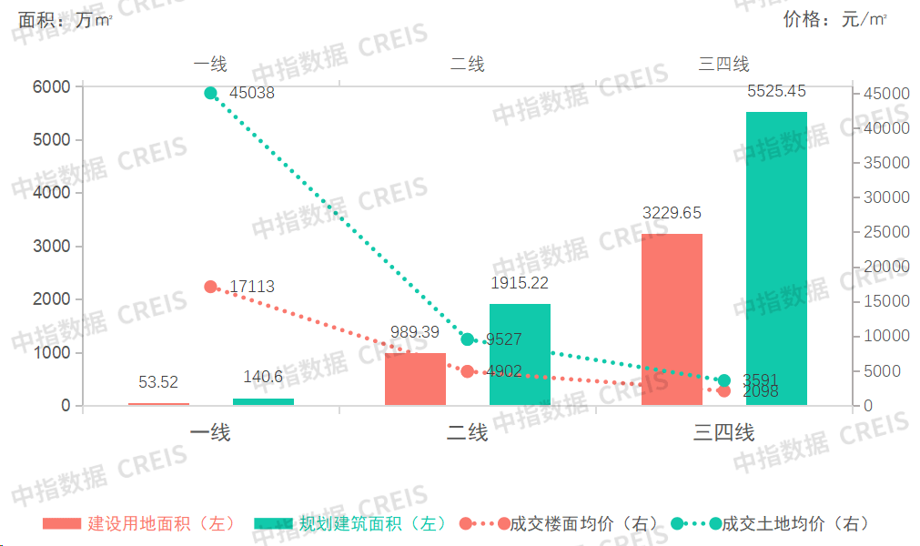 商办 | 自然资源部支持城市更新的规划与土地政策指引，无锡恒隆府封顶，珠海万达商管获太盟再投资，旭辉收购虹桥公司总部大楼股权
