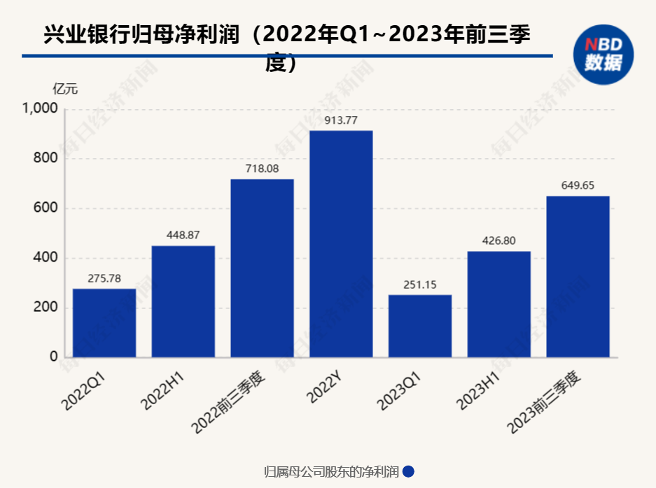 兴业银行尾盘涨停后续：福建港口集团及其4家子公司名下证券账户被限制交易6个月