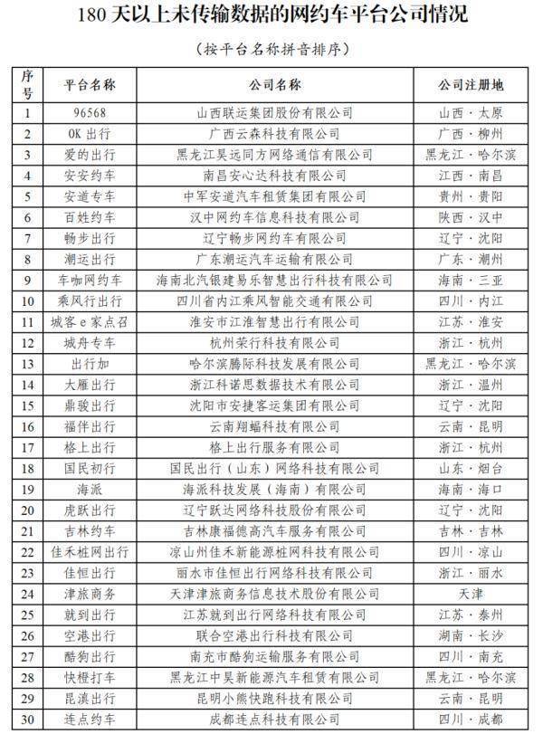 交通运输部：2023年12月份，19个城市订单合规率均在80%以上