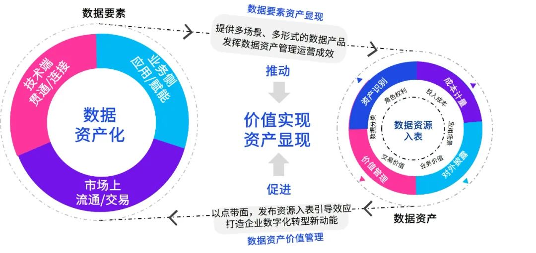 河南投资集团完成首单数据资源入表