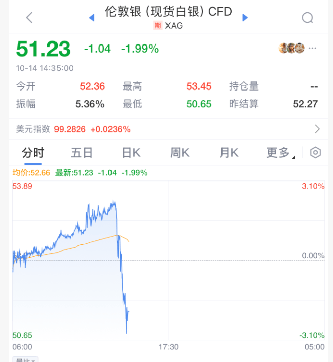 刚刚!全球,黑色星期二!原因,找到了