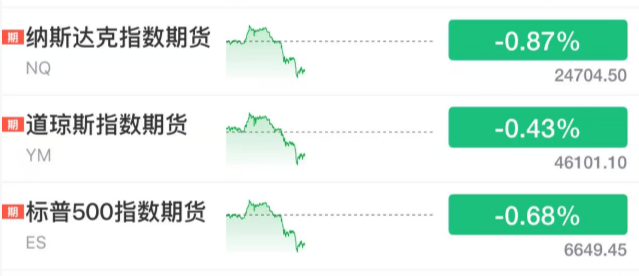 刚刚!全球,黑色星期二!原因,找到了