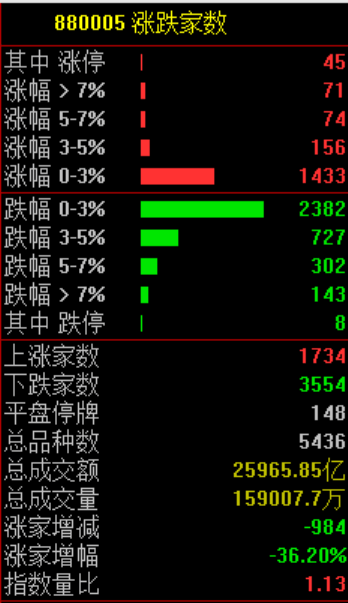 刚刚!全球,黑色星期二!原因,找到了