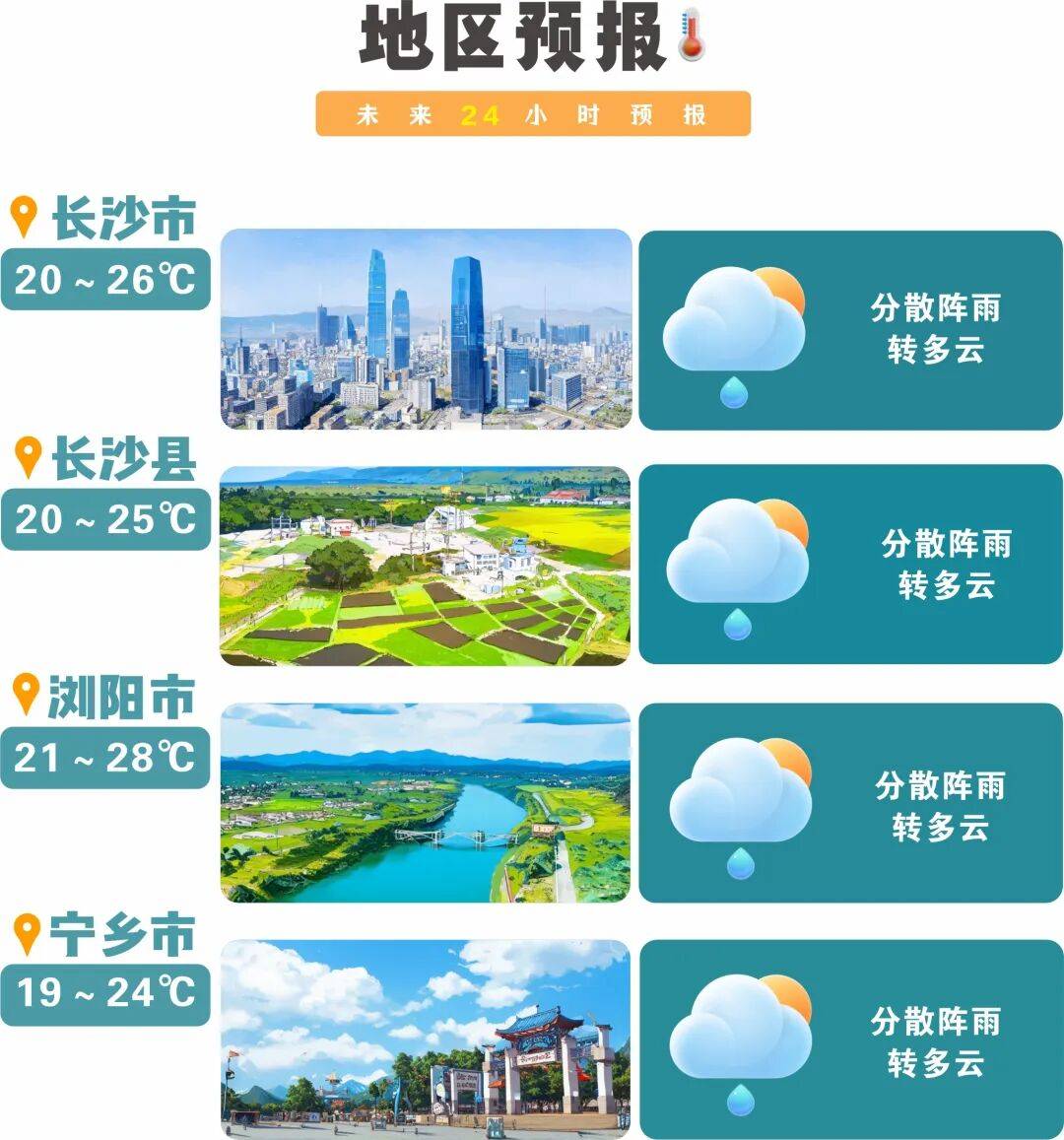 冷空气活跃,降温、降雨、大风即将轮番登场!
