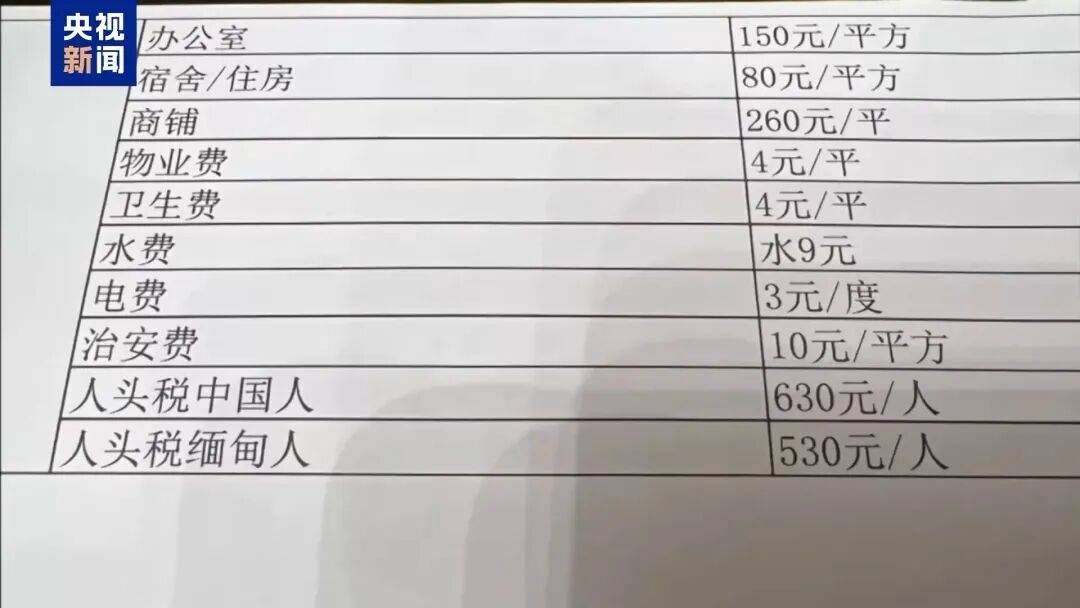 一个中国人卖30多万,接班人和金主结拜杀人祭天……缅北果敢魏家犯罪集团专案细节曝光