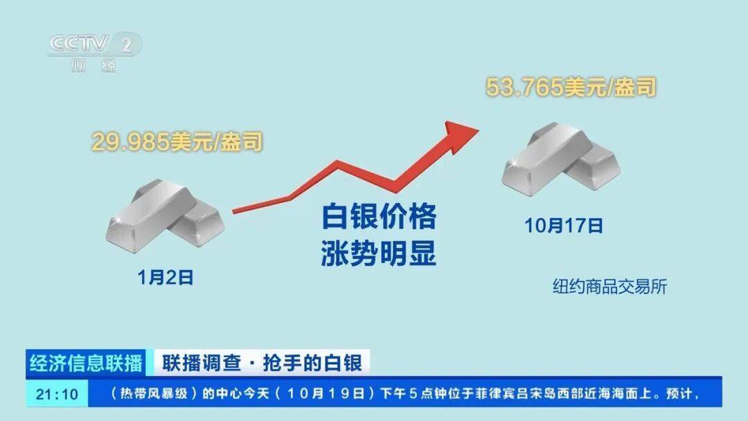 今年涨幅超70%,表现胜过黄金,这种贵金属为何价格暴涨?