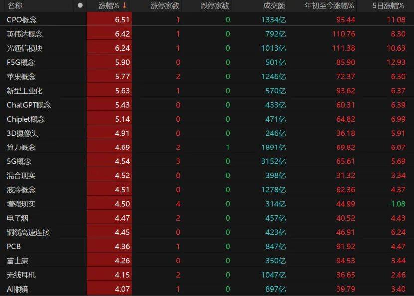 沪指重返3900点，下阶段怎么走？