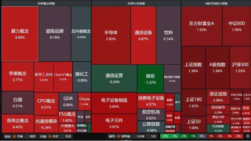 沪指重返3900点，下阶段怎么走？