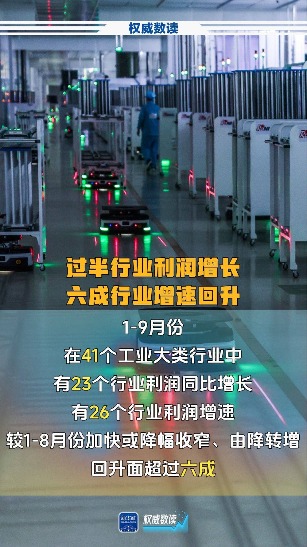 权威数读｜前9个月，规上工业企业利润加快恢复