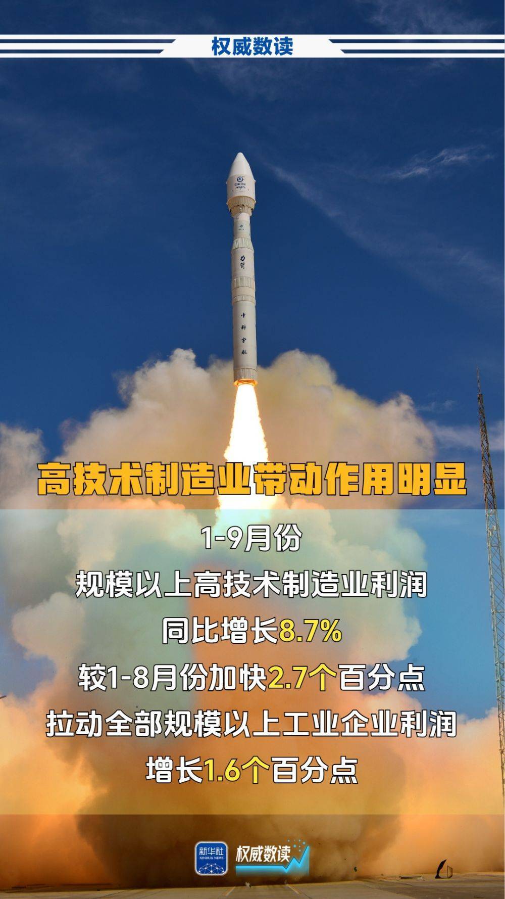 权威数读｜前9个月，规上工业企业利润加快恢复