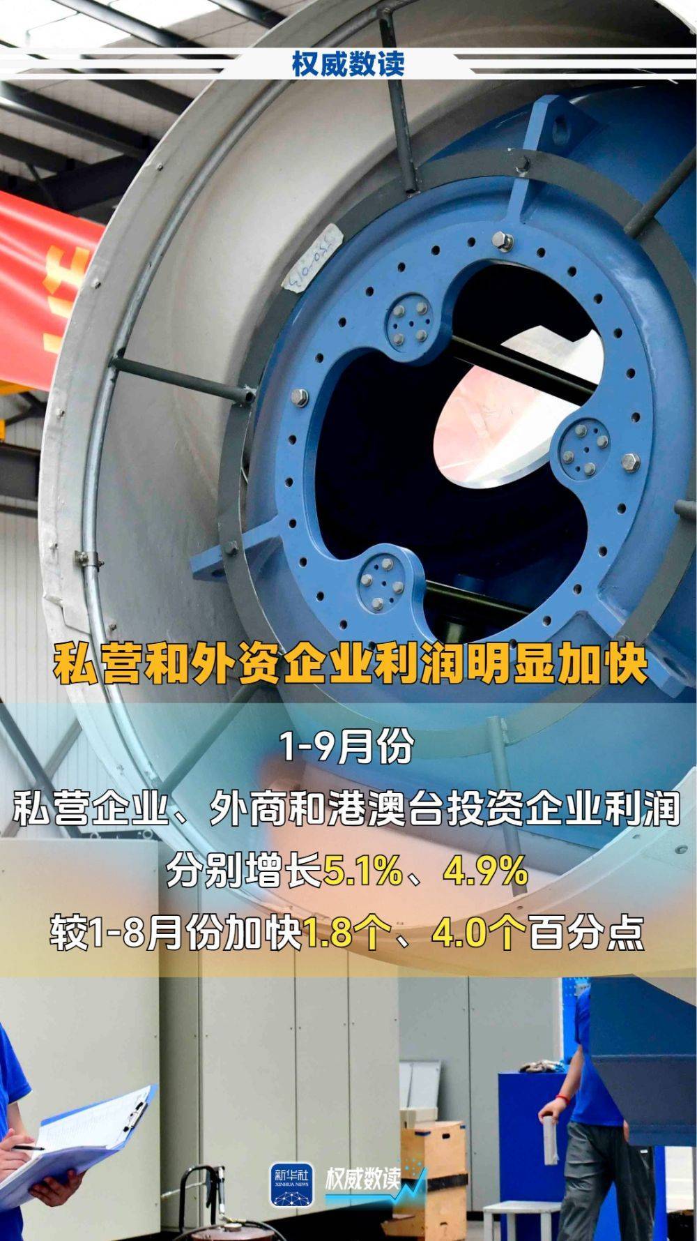 权威数读｜前9个月，规上工业企业利润加快恢复