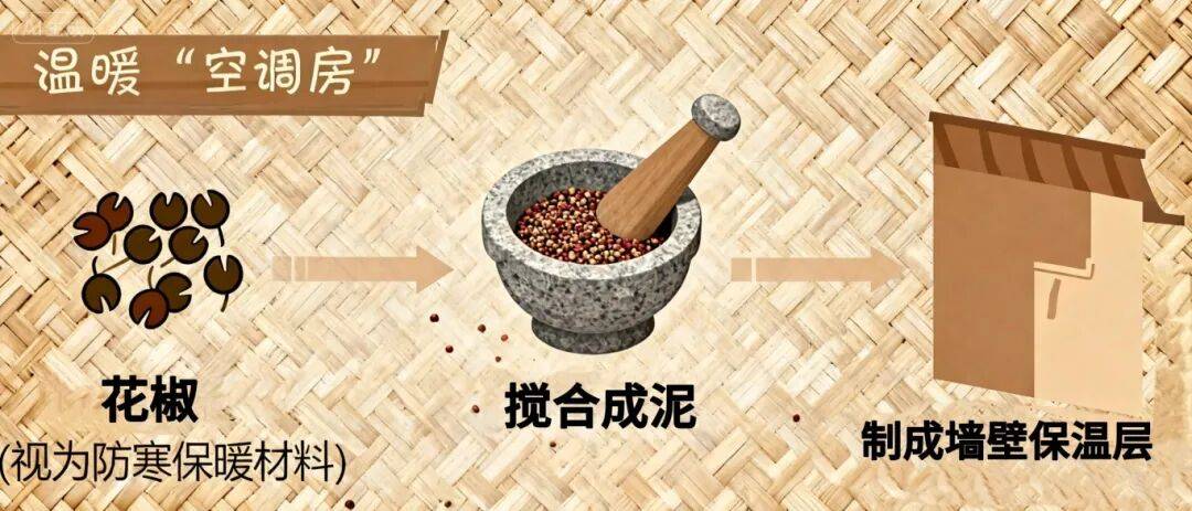 古人VS现代人过冬都有啥不一样?