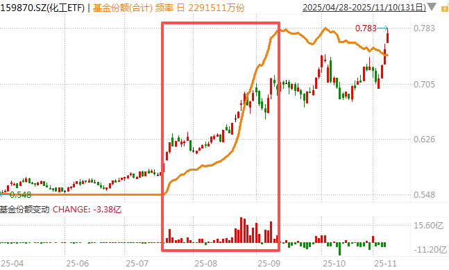 白酒的至暗时刻,过去了吗?