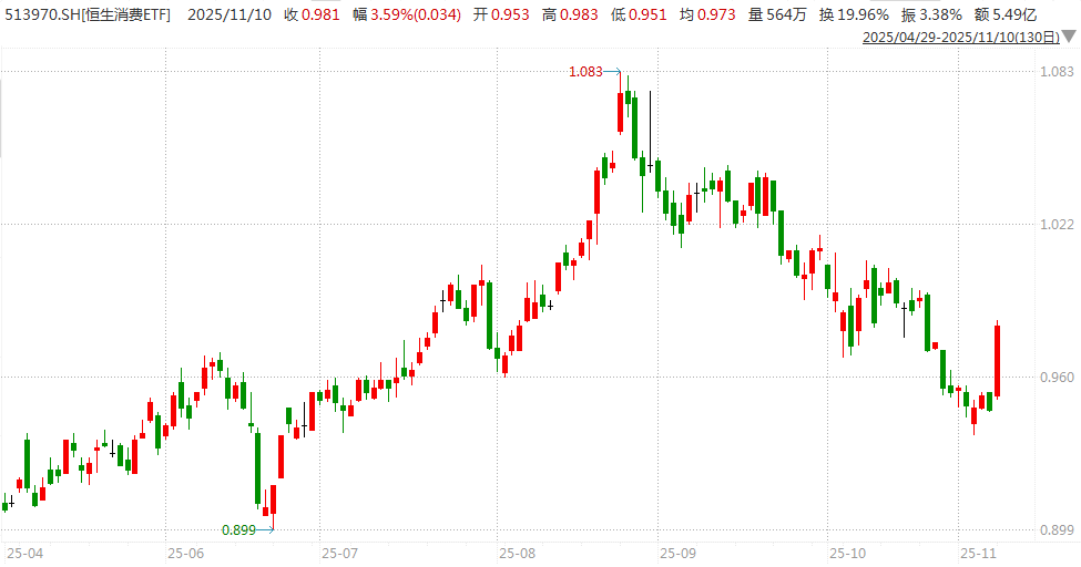 白酒的至暗时刻,过去了吗?