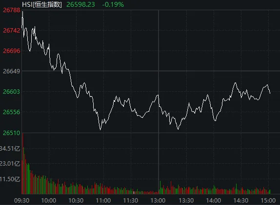 太突然!亚太股市今天都在高开低走,发生了什么?