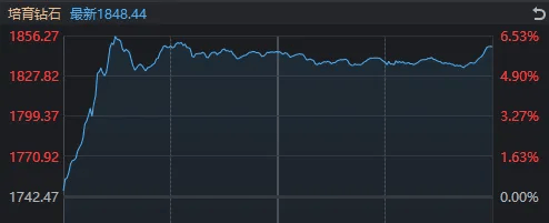 太突然!亚太股市今天都在高开低走,发生了什么?