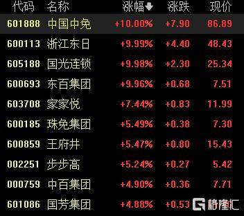 A股收评:沪指涨0.53%报4018点,大消费、氟化工板块走高