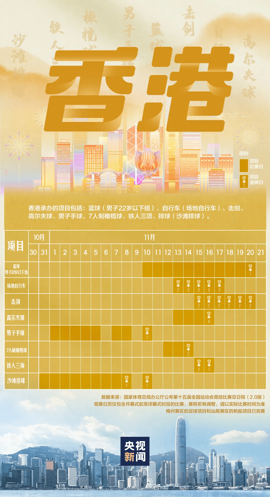 全运会男子三人篮球赛,陈国豪、周泽源代表广东队出战,战胜江苏队取得开门红!