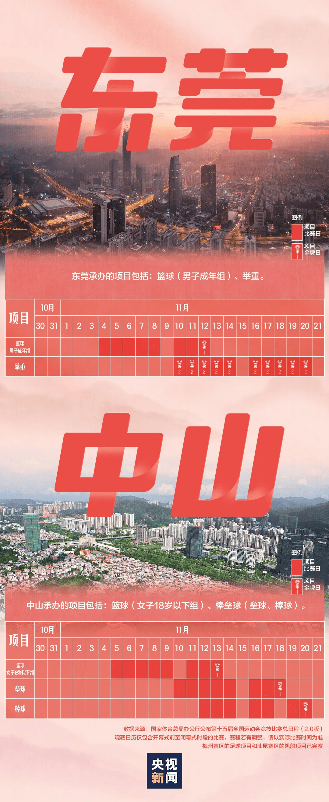 全运会男子三人篮球赛,陈国豪、周泽源代表广东队出战,战胜江苏队取得开门红!