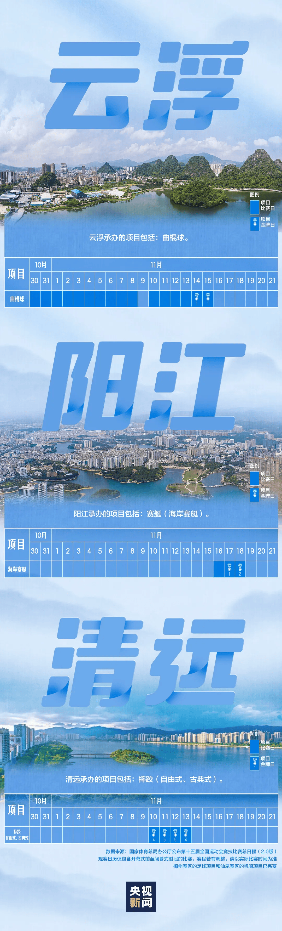 全运会男子三人篮球赛,陈国豪、周泽源代表广东队出战,战胜江苏队取得开门红!