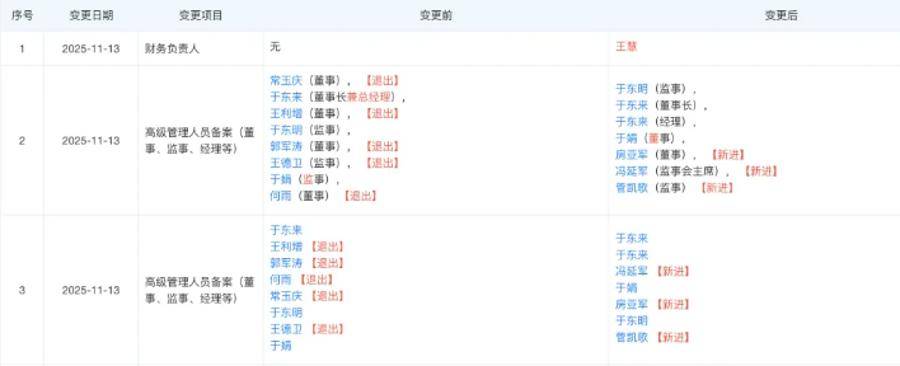 胖东来最新调整!于东来不再兼任总经理,公司多位高管变更