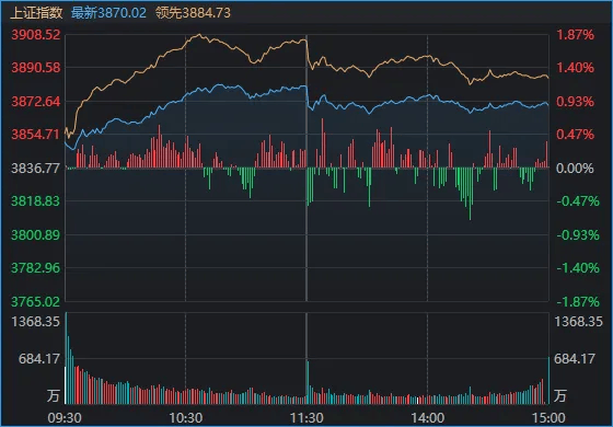 连续两日反弹后,A股到了哪一步?明天,注意这个变化
