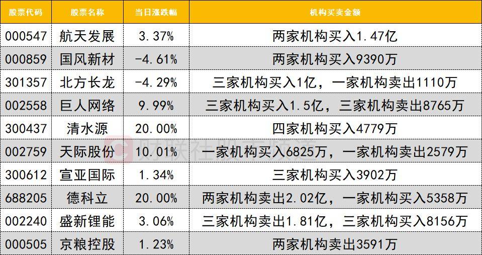 「数据看盘」三家实力游资豪掷近4亿买入光库科技 多路资金激烈博弈巨人网络