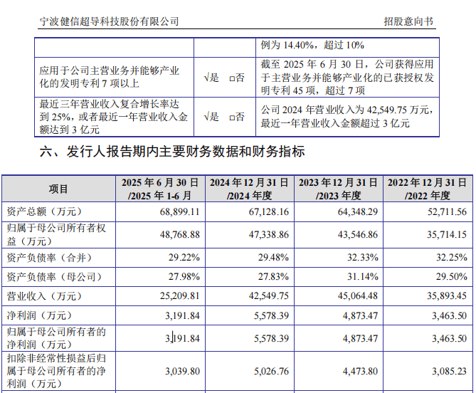“高中签率”新股,来了!