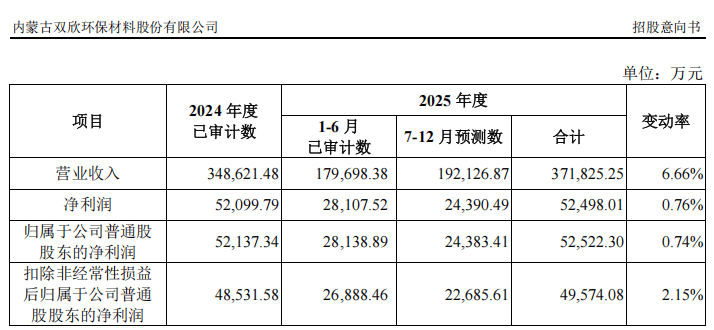 “高中签率”新股,来了!