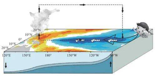 我国已进入拉尼娜状态,今冬气候如何?