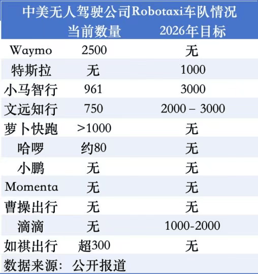 Robotaxi正驶入「中国时刻」