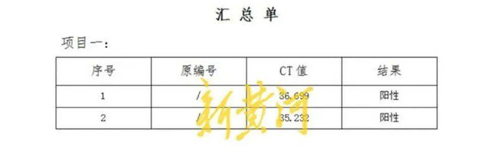 男子称在邯郸一超市购买的猪肉检出非洲猪瘟病毒，当地已启动调查；知情人透露该批猪肉从屠宰至零售历经多地