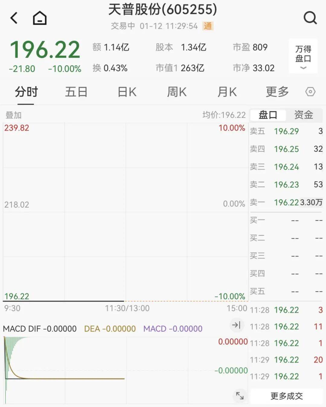 开盘跌停！“超级大牛股”紧急澄清